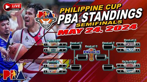 result pba today|who won pba today.